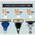 Dollar Shave Club:  Razors for $1 per month!