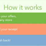 Get PAID to buy groceries with Checkout 51!