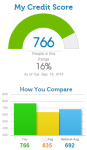 credit-score