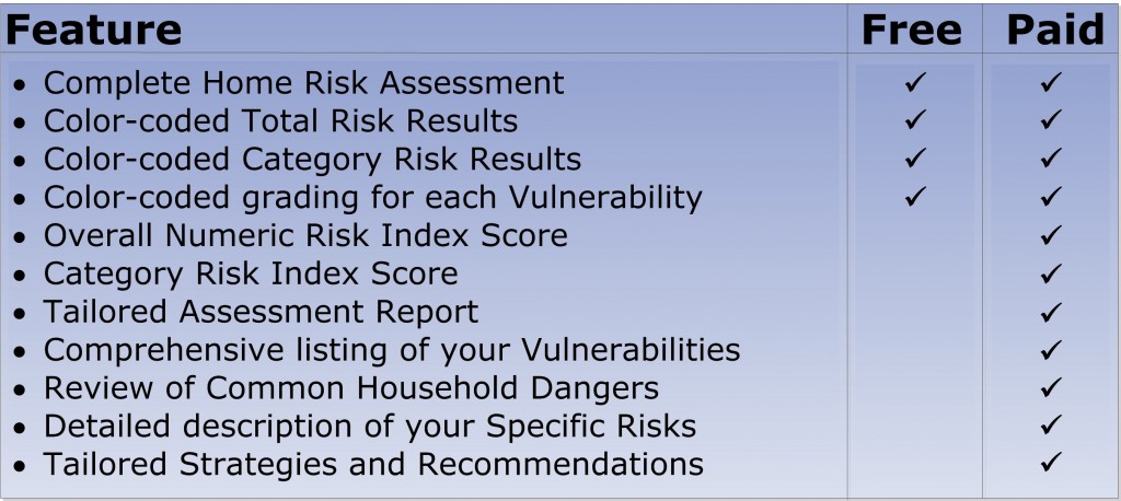 free-risk-analysis