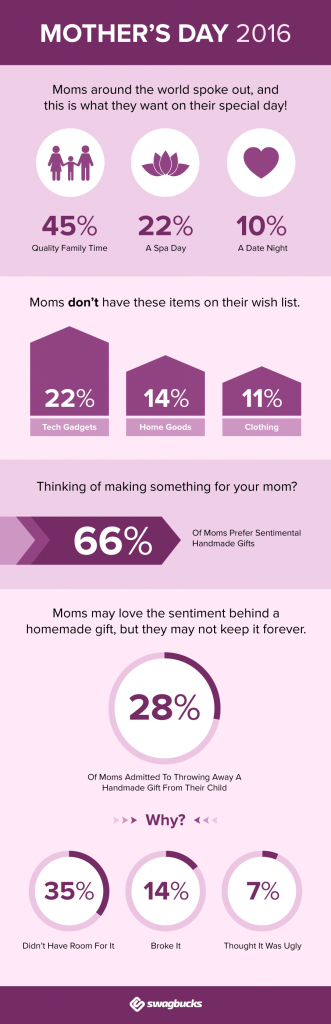 mothers-day-info-graphic-900x2780