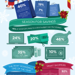 Celebrate Christmas in July with Swagbucks!